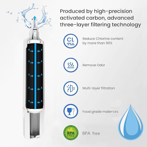 4204490 Water Filter & 7007067/7042798 Air Purification Cartridge Combo Pack